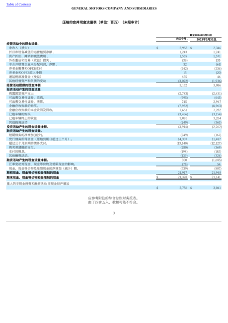 通用汽车公司(GENERAL MOTORS)2024年第一季度财报(英文版)